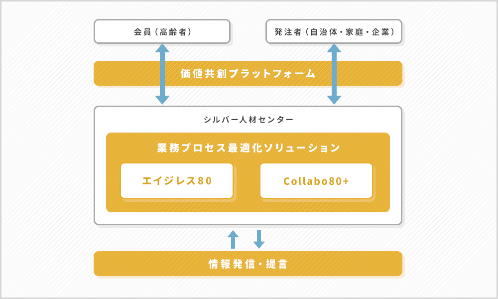 サービス概要図