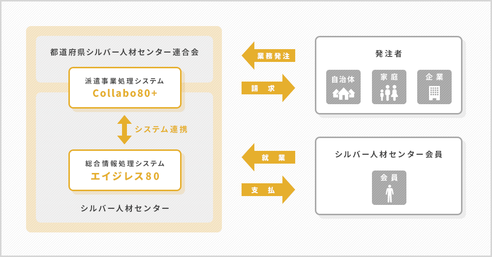 業務プロセス最適化ソリューション