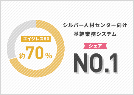 シルバー人材センター向け基幹業務システムシェア70%