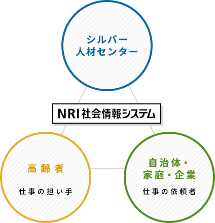 NRI社会情報システムについて